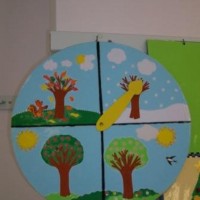 okul öncesinde geometrik,mevsim,renk, hava duygu grafikler  (153)