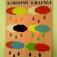 okul öncesinde geometrik,mevsim,renk, hava duygu grafikler  (196)