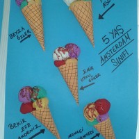 artık materyal,atatürk ,kağit işleri,aşure haftası,mevsımler,yüz ifadesi (1394)