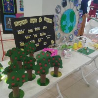 artık materyal,atatürk ,kağit işleri,aşure haftası,mevsımler,yüz ifadesi (1836)