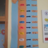 artık materyal,atatürk ,kağit işleri,aşure haftası,mevsımler,yüz ifadesi (2344)