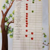 artık materyal,atatürk ,kağit işleri,aşure haftası,mevsımler,yüz ifadesi (712)