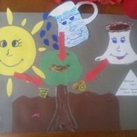 kagit işleri ,artık materyal ,sınıf süsü(755)