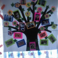 kutlu doğüm ,kurban bayramı ,artık materyal ,kağit işleri ,sınıf süsü ,anneler günü ,babalar günü ,gelişim raporu  (2049)