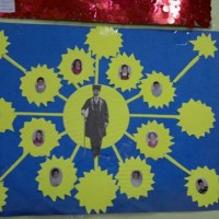 kutlu doğüm ,kurban bayramı ,artık materyal ,kağit işleri ,sınıf süsü ,anneler günü ,babalar günü ,gelişim raporu  (3287)