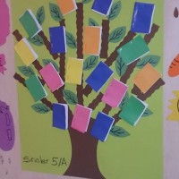 kutlu doğüm ,kurban bayramı ,artık materyal ,kağit işleri ,sınıf süsü ,anneler günü ,babalar günü ,gelişim raporu  (3331)