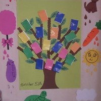 kutlu doğüm ,kurban bayramı ,artık materyal ,kağit işleri ,sınıf süsü ,anneler günü ,babalar günü ,gelişim raporu  (3868)