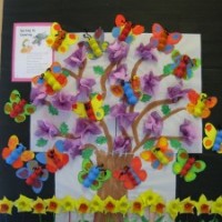 Artık Materyaller,Proje Çalişması, Sınıf Süsleme ,Kapı Süsü, Sayı Birleştirme,Arı Çalişması ,Balık  ,Kuş ,Baykuş,Maymun ,Kurbağa  Çalişması(1366)